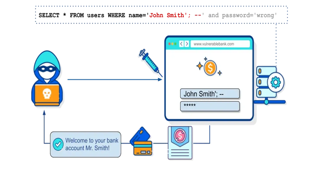 SQL Injection Vulnerability in Joomla’s quoteNameStr Method